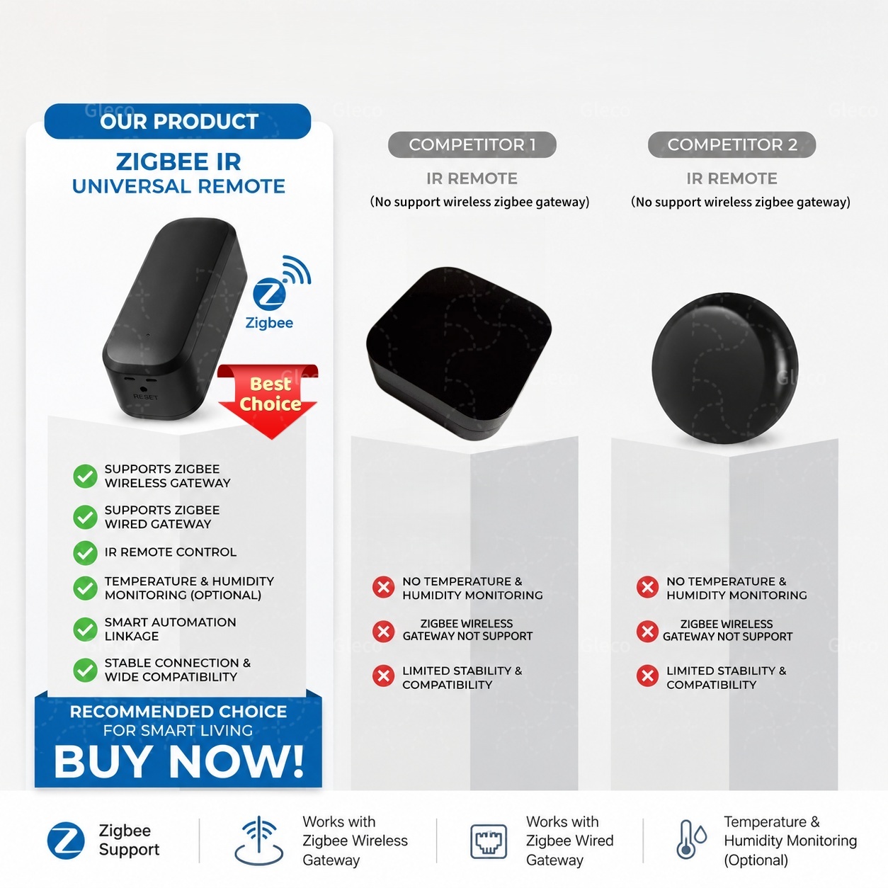 Zigbee Smart IR Remote Control - огляд і ціна Home Assistant Tuya