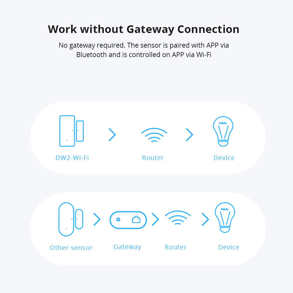 Sonoff DW2-WiFi Wireless Secur - огляд і ціна Sonoff