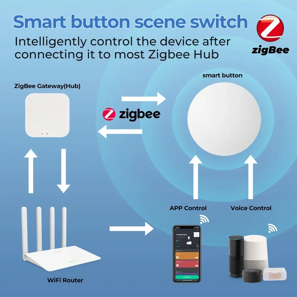 Tuya ZigBee Wireless Push Butt - огляд і ціна Smart Relay Tuya