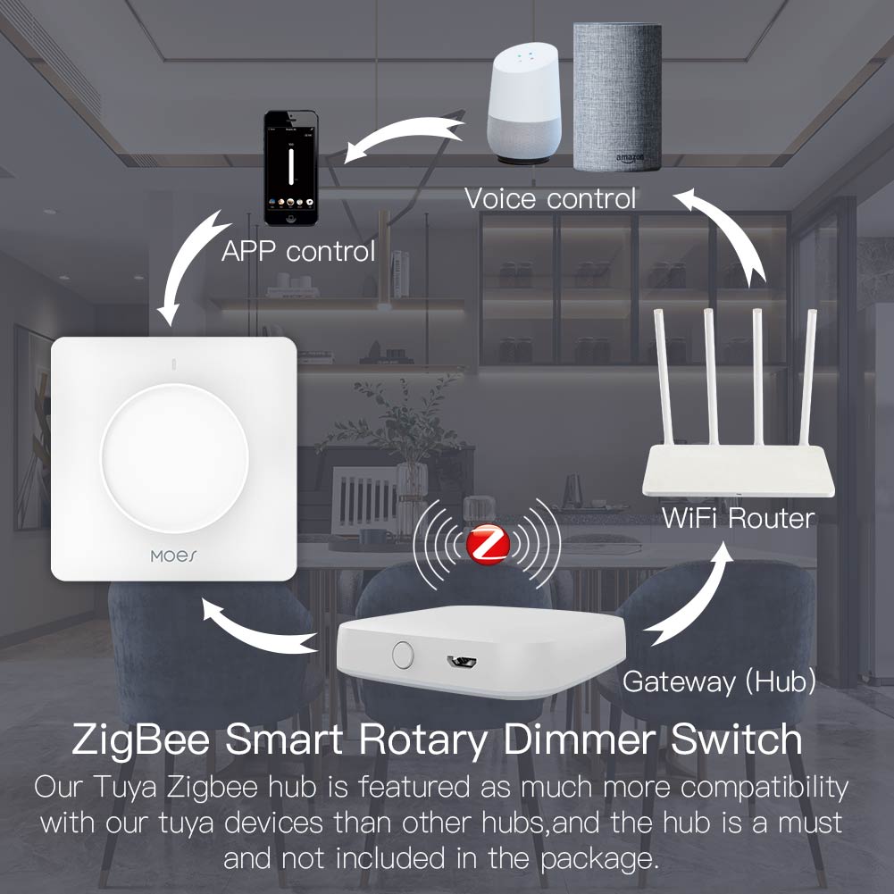 MOES Tuya Zigbee Smart Rotary  - огляд і ціна Smart Relay Tuya