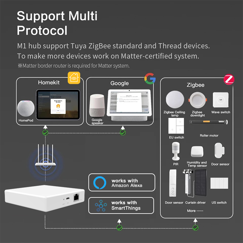 RSH Matter Gateway Tuya Zigbee - огляд і ціна Tuya Smart