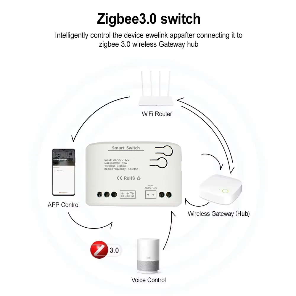 ZIGBEE 3.0 Smart Garage Door O - огляд і ціна Sonoff Basic